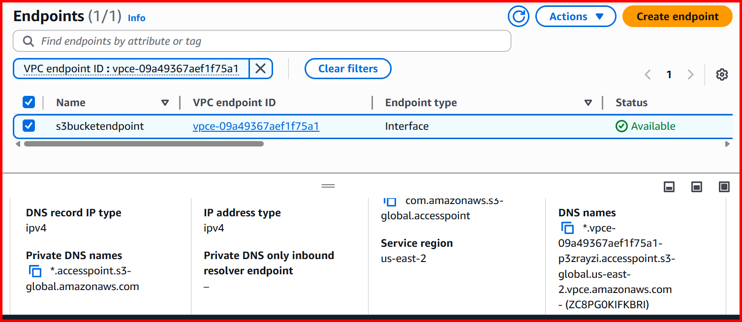 Picture showing the endpoints in different regions